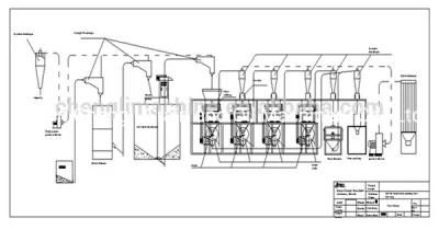 Low Price Automatic Wheat Flour Mill Machinery Complete 20 Ton Per Day Mini Flour Mill ...