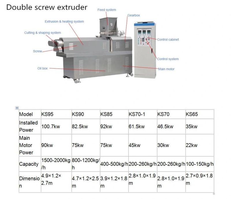 Hot Selling Automatic Bread Crumb Processing Line
