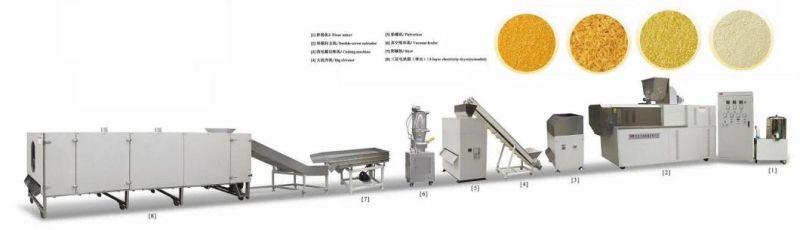 Breadcrumbs Machine