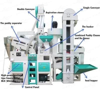 CE Quality Combined Rice Mill Plant for 20-30 Tons White Rice Per Day