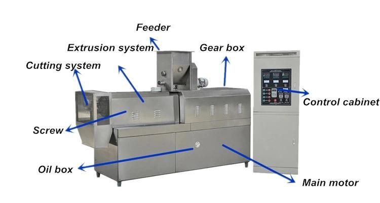 Large-Size Double Screw Extruder for Breadcrumb Panko