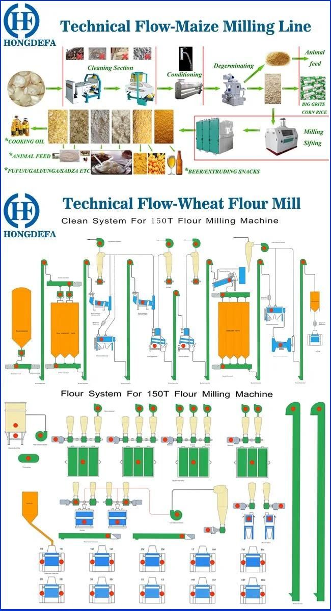 Wheat Processing Production Line Maize Corn Flour Meal Mill Milling Machine