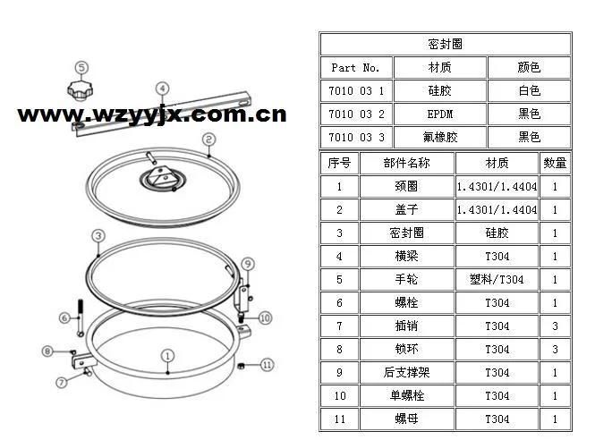 Stainless Steel Round Outward Manway