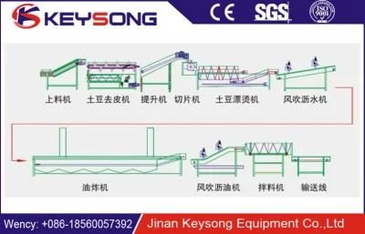 High Effective Ce Standard Fresh Semi-Automatic Potato Chips Machine