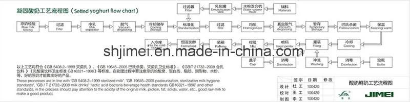 High Quality Complete Automatic Butter Production Line Making Machine Price