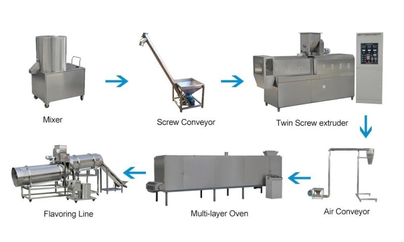 New Animal Feed Production Plant Automatic Dog Chew Food Making Machine
