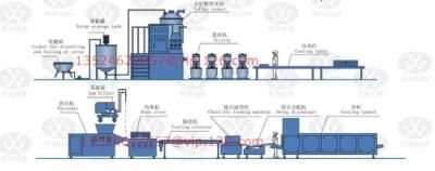 Hot Sale Automatic Toffee Candy Depositing Line