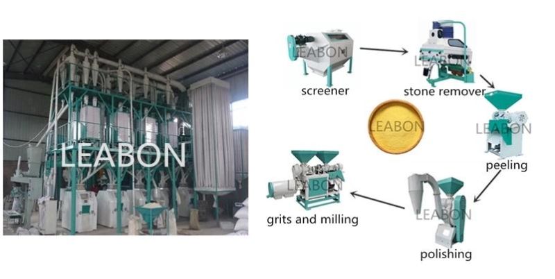 Industrial Maize Deep Processing Sheller Machine Corn Grits Flour Meal Milling Machine
