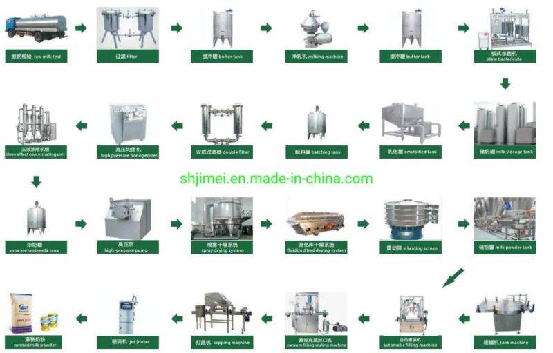 Powder Milk Production Line Milk Powder Making Machine
