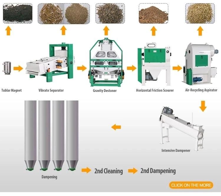 Fully Automatic Wheat/Corn Milling Machines