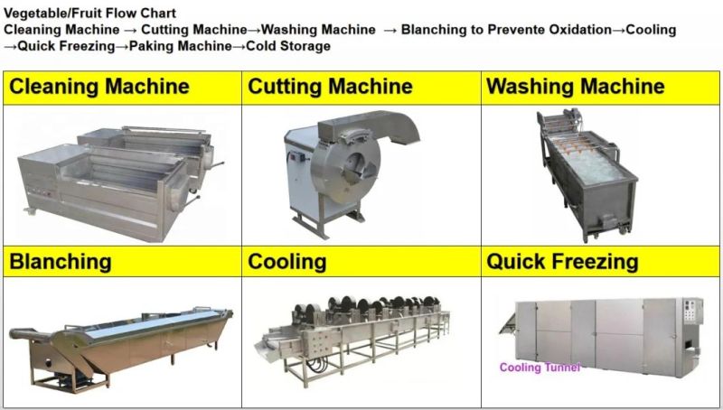 Most Popular High Profit Frozen   Machinery