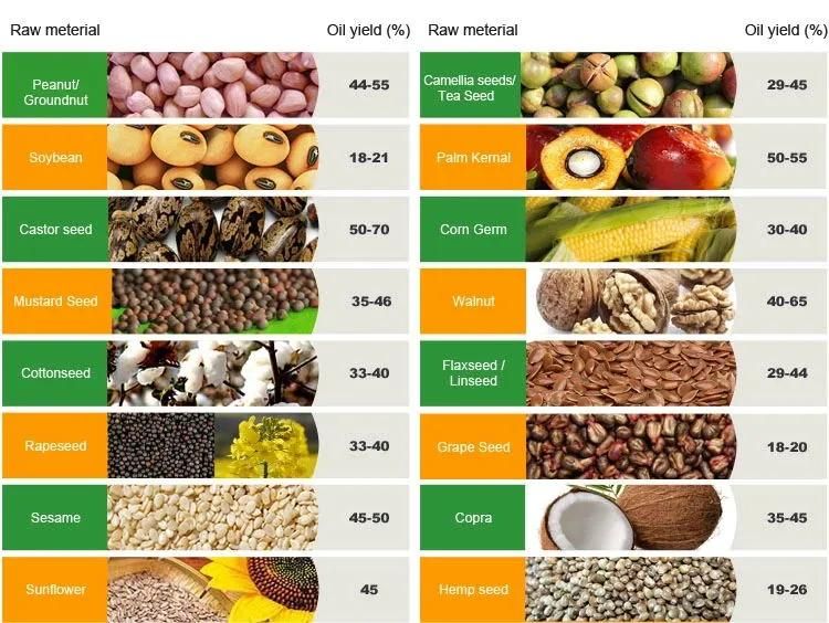 Combined Peanut Rapeseed Oil Expeller Wtih Oil Filter