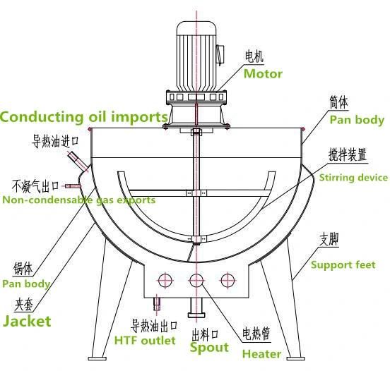 100L Steam Jacketed Cooking Kettle Double Jacketed Kettle with Agitator