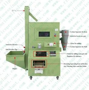 Combined Rice Mill 200kg Per Hour Small Rice Mill Machine