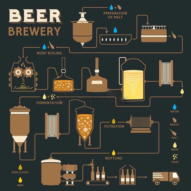 Beer Brewery Restaurant Beer Brewing Equipment