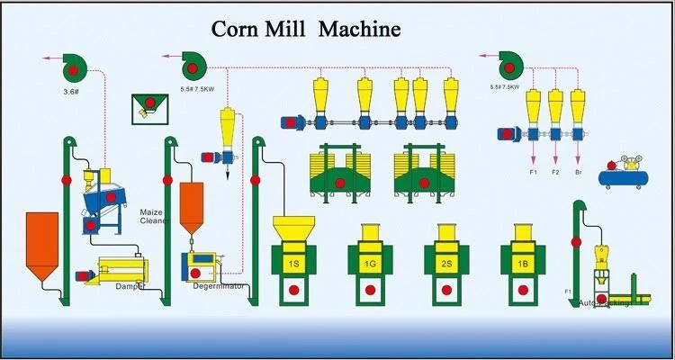 20t/24h Maize Flour Milling Machine/Maize Roller Mill