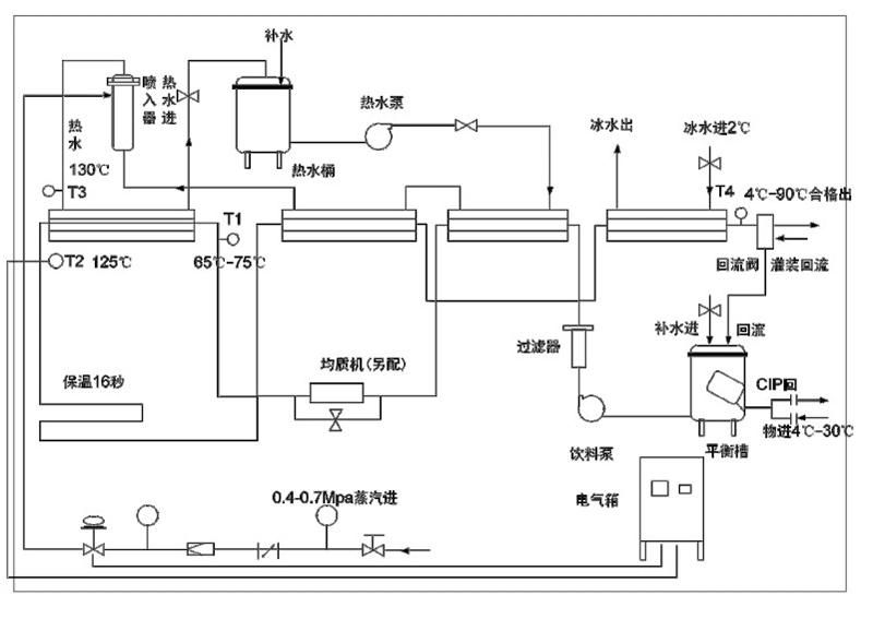 Full Automatic 2-10 T/H Plate Uht Milk Sterilizer Machine