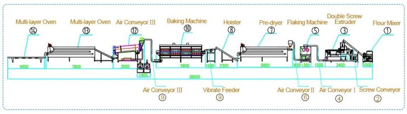 Factory Hot Sale Extruded Fried Snack Food Kurkure Bugles Pillow Stick Chips Flakes Puff Production Line Making Machine