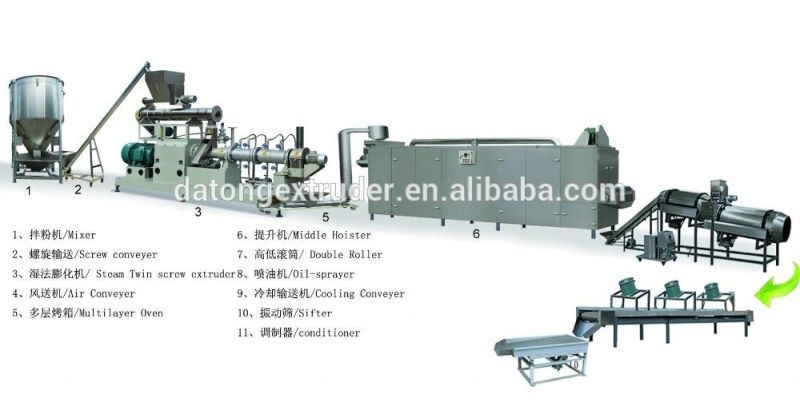 Large Capacity Automatic Dog Food Machinery
