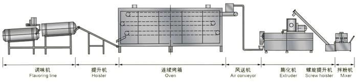 Corn Snacks Food Processing Machine