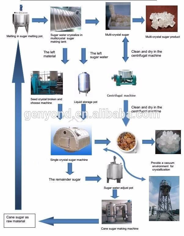 Industrial Crystal Sugar Making Machine
