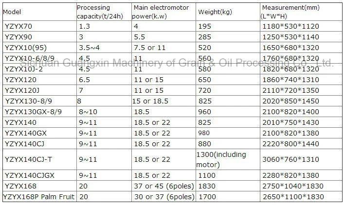 20ton Per Day Cotton Seeds Oil Mill