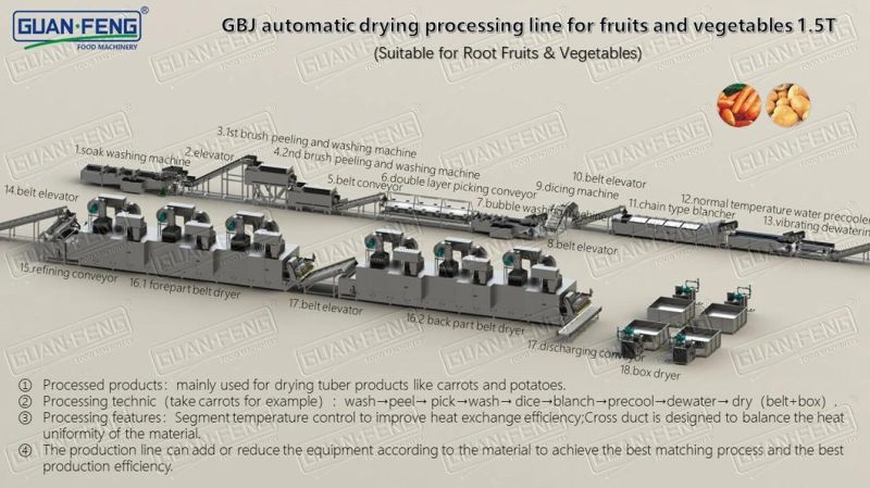 1000-1200kg/H Belt Dyring Equipment for Carrot