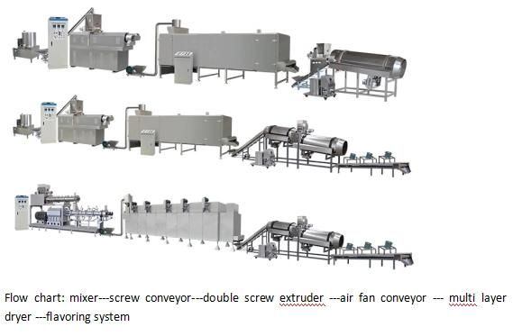 Food Twin Screw Extruder for Puffed Snacks with Long After Sale Service