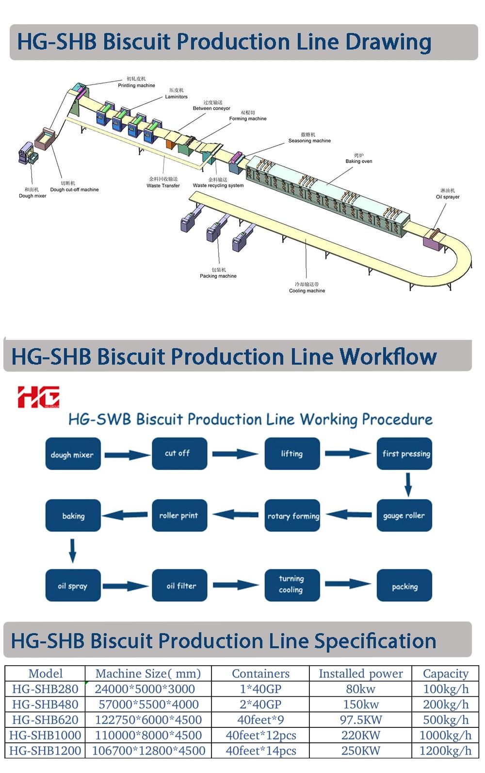 Hg Fully Automatic Soft Hard Soda Rice Cracker Cake Biscuit Sandwiching Production Line Making Baking Oven Food Machine