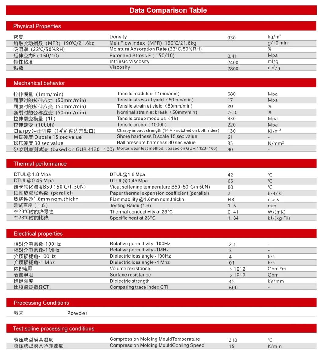 Supports Customized Extrusion of Ultra-High Wear-Resistant Sleeves and Pads Without Deformation and Powder