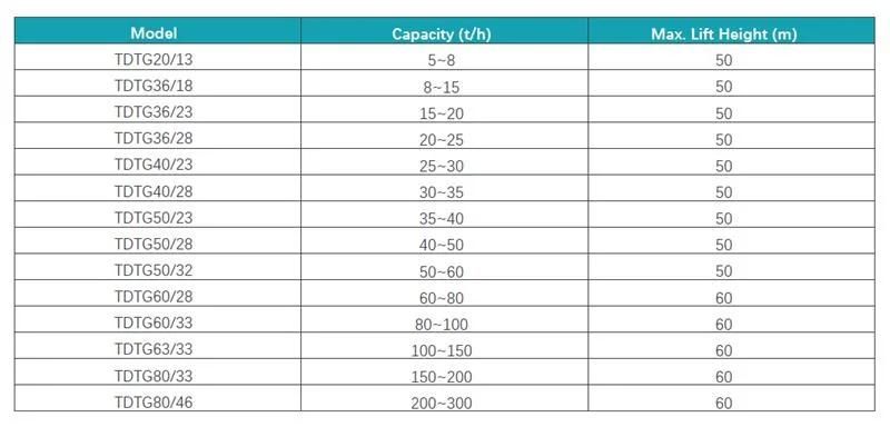 Grain Bucket Elevator  Lift   Conveyor Capacity System Adalah Vertical