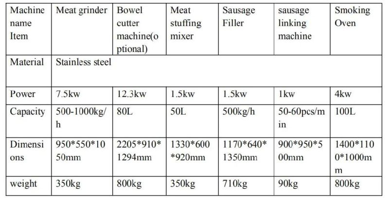 High Quality Meat Stuffing Mixer / Sausage Filler Making Machine / Industrial Sausage Making Machine Line