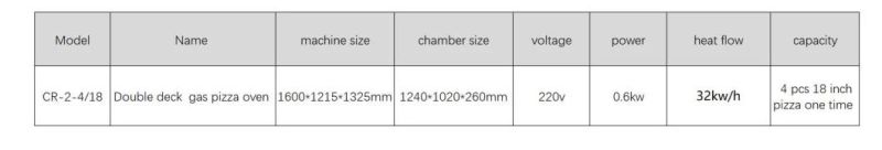 2021 New Product Gas Pizza Oven