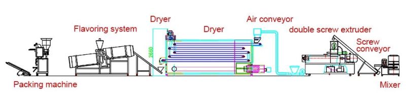 Automatic Puffed Corn Snack Food Making Machine /Processing Plant