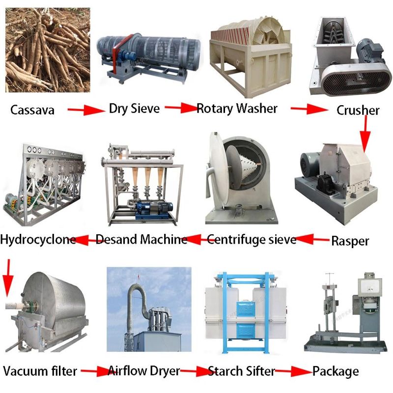 China Factory Hydrocyclone Separating Protein Large Capacity Automatic Cassava Starch Separator Machine
