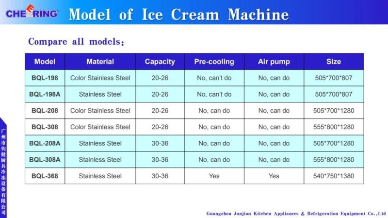 Bql-368 Cheering Made Commercial Precooling Air Pump Ice Cream Machine Soft Serve with CE