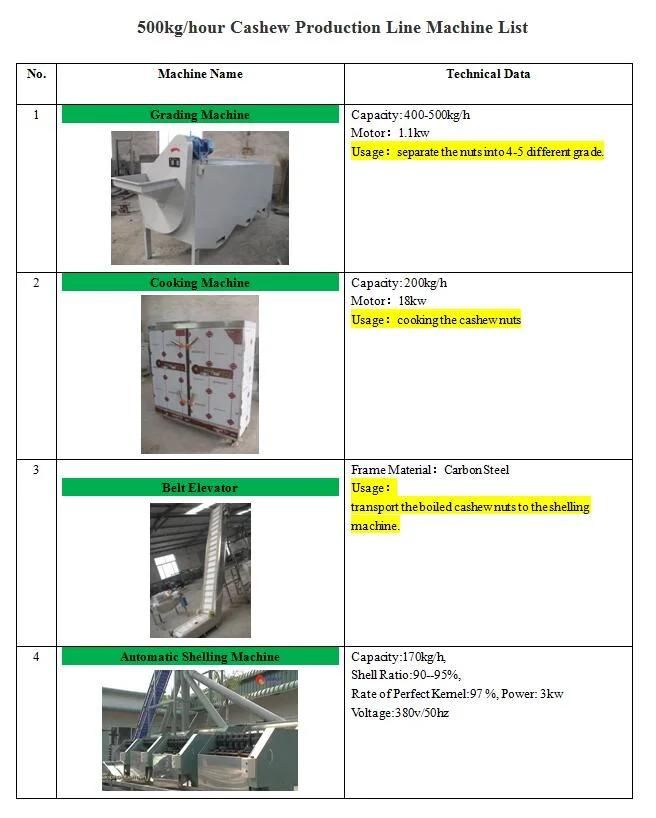 Automatic Cashew Processing Cashew Nuts Shelling Peeling Machine