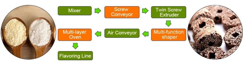 Commercial Core Filling Snacks Processing Line Automatic Core Cracker Food Making Machine