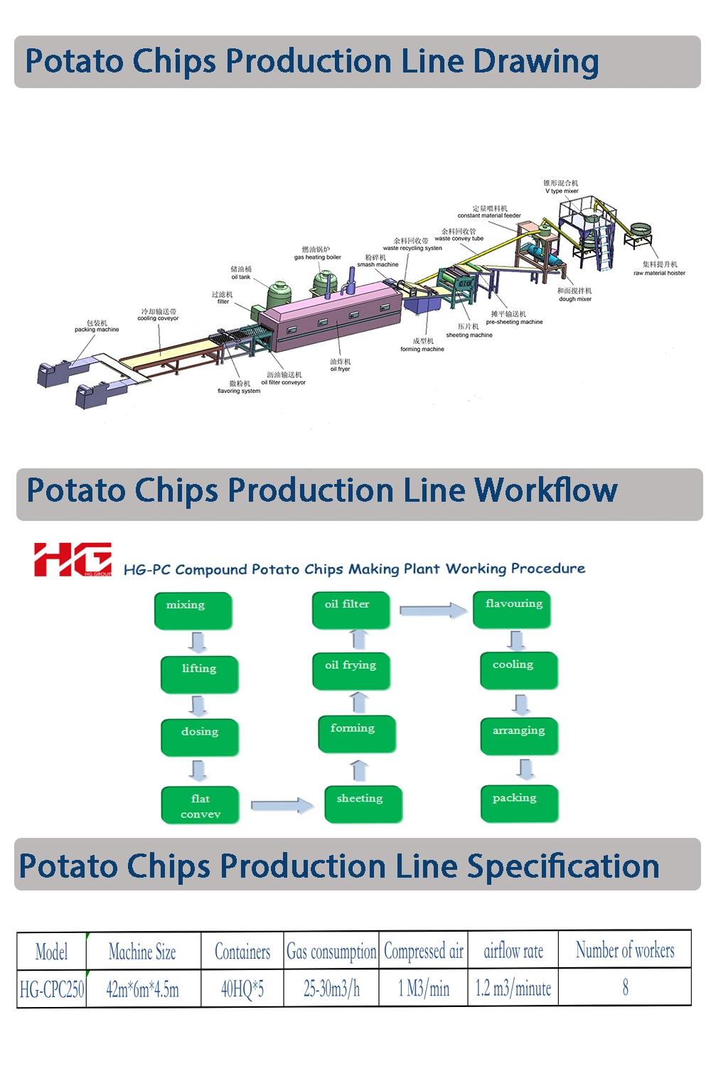 Automatic Crispy Potato Chips Making Machine Pringle Production Line Making Snack Food Machine