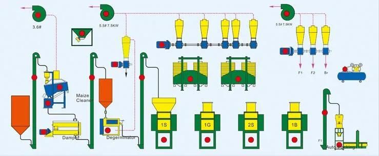 European Standard High Quality Maize Flour Mill Milling Machine
