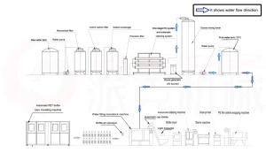 Automatic Glass Bottle and Pet Bottle Water Filling Processing Machine