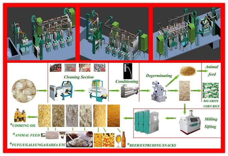 Sudan Complete Maize Flour Mill Machine Plant