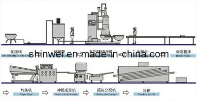 Automatic Die Moulding Hard Cany Machine (YT400)